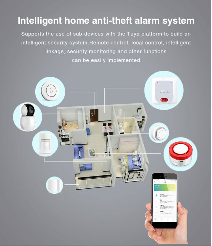 Enerna IoTech GSM WiFi Zigbee Smart Home Security Alarm System