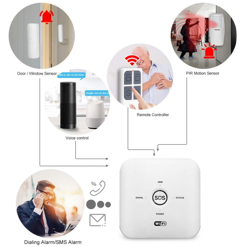 WiFi GSM SOS Elderly Senior Care Alarm HS500 - Enerna IoTech Co., Limited.